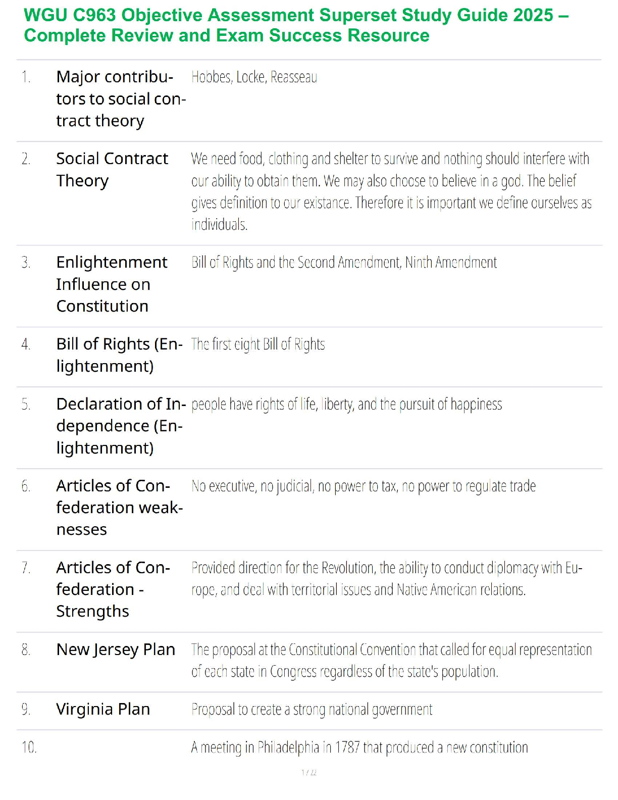 WGU C963 American Politics and the US Constitution Objective Assessment Test Bank 2025/2026 Master Guide to Pass on Your First Try