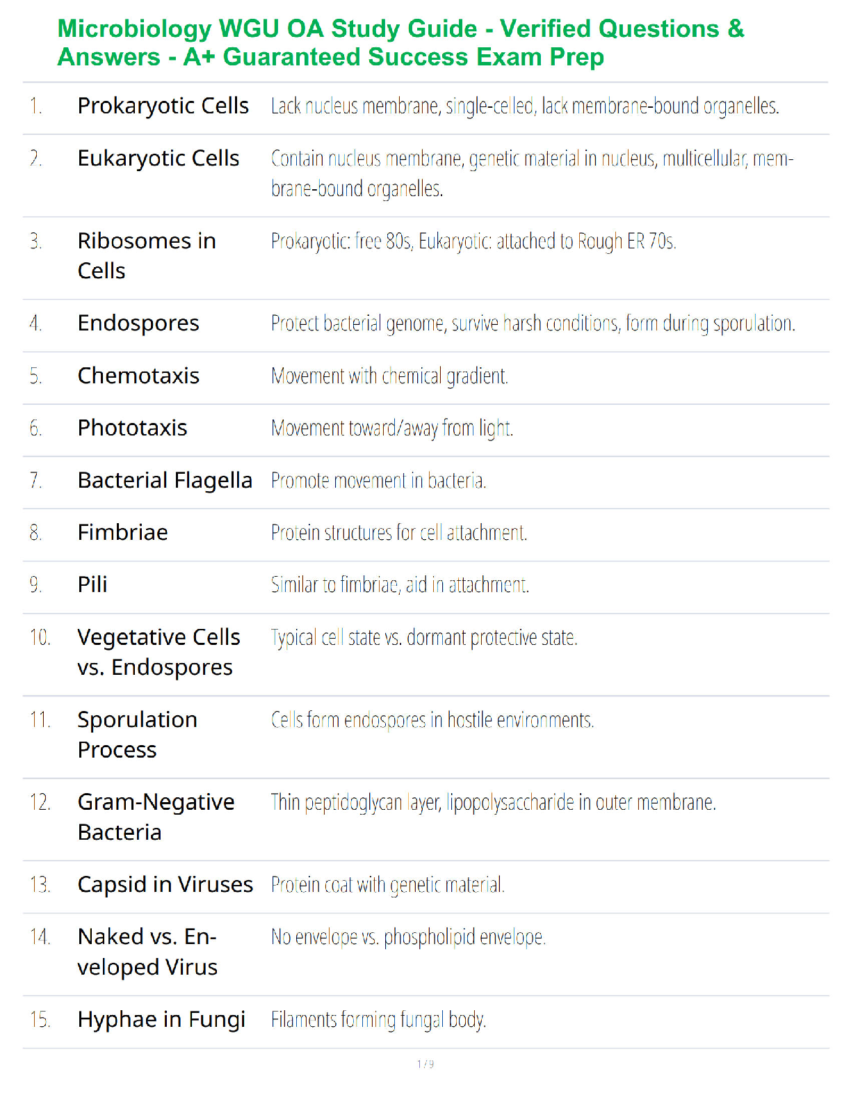 WGU Microbiology OA Study Guide: Verified Questions and Answers for A+ Exam Success Preparation
