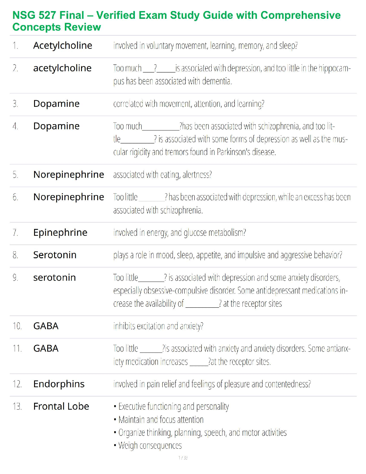 Latest 2025/2026 NSG 527 Final Exam Study Guide: Verified Concepts Review to Ace Your Exam and Avoid Resits