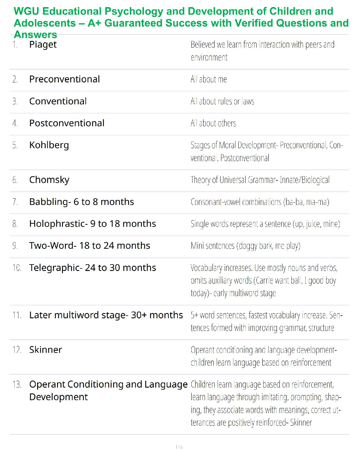 WGU Educational Psychology and Development of Children 2025 Exam Questions Answers Guide