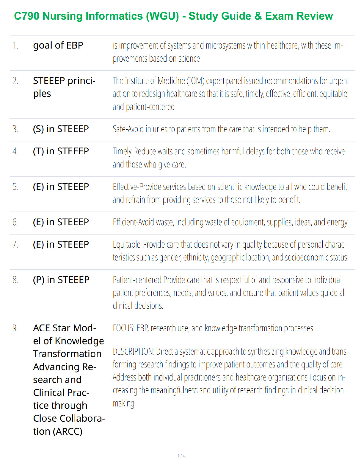 WGU C790 Nursing Informatics Exam Prep 2025/2026: The Ultimate Study Guide to Ace Your Test on the First Attempt
