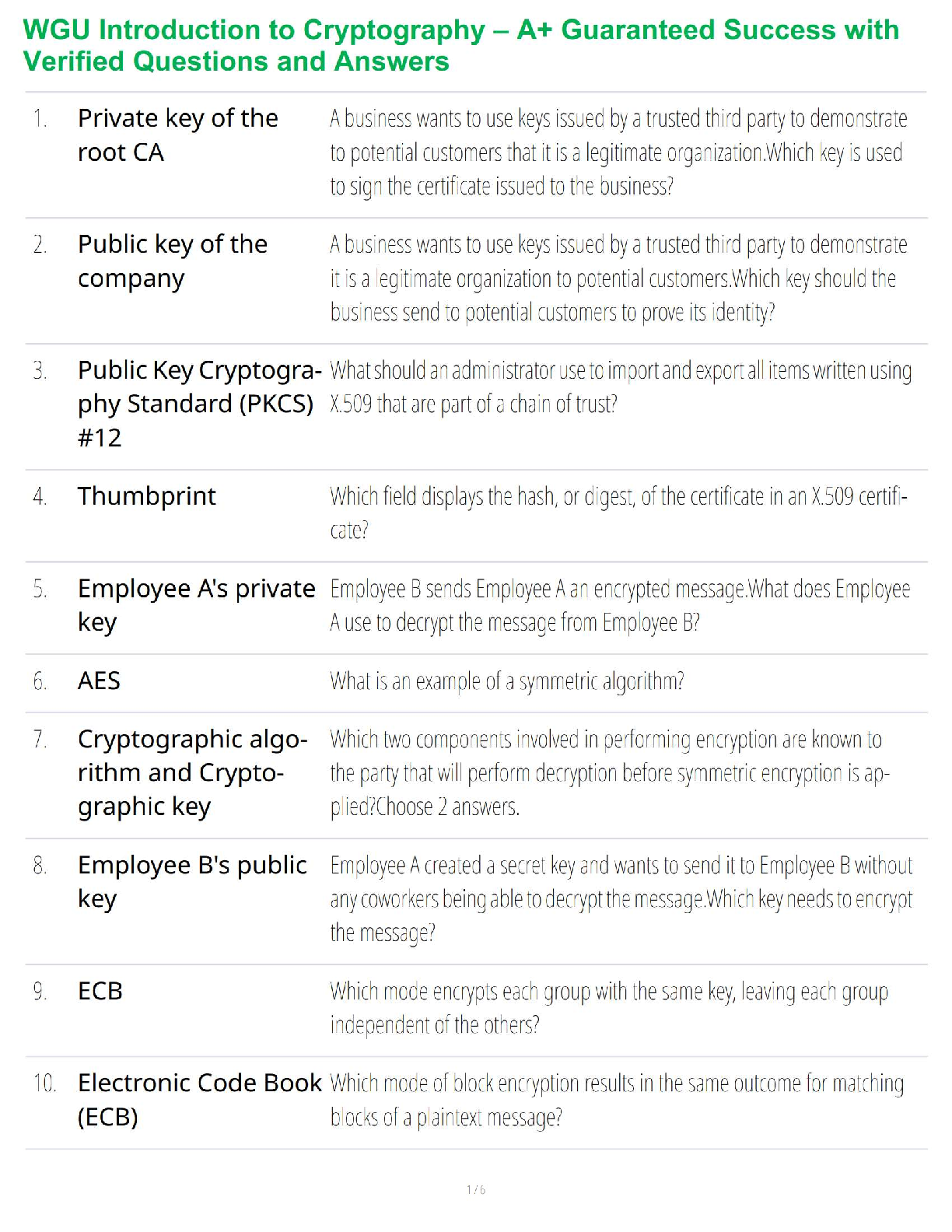 WGU C839 Introduction to Cryptography Verified Exam Questions and Answers Test Bank for A+ Success