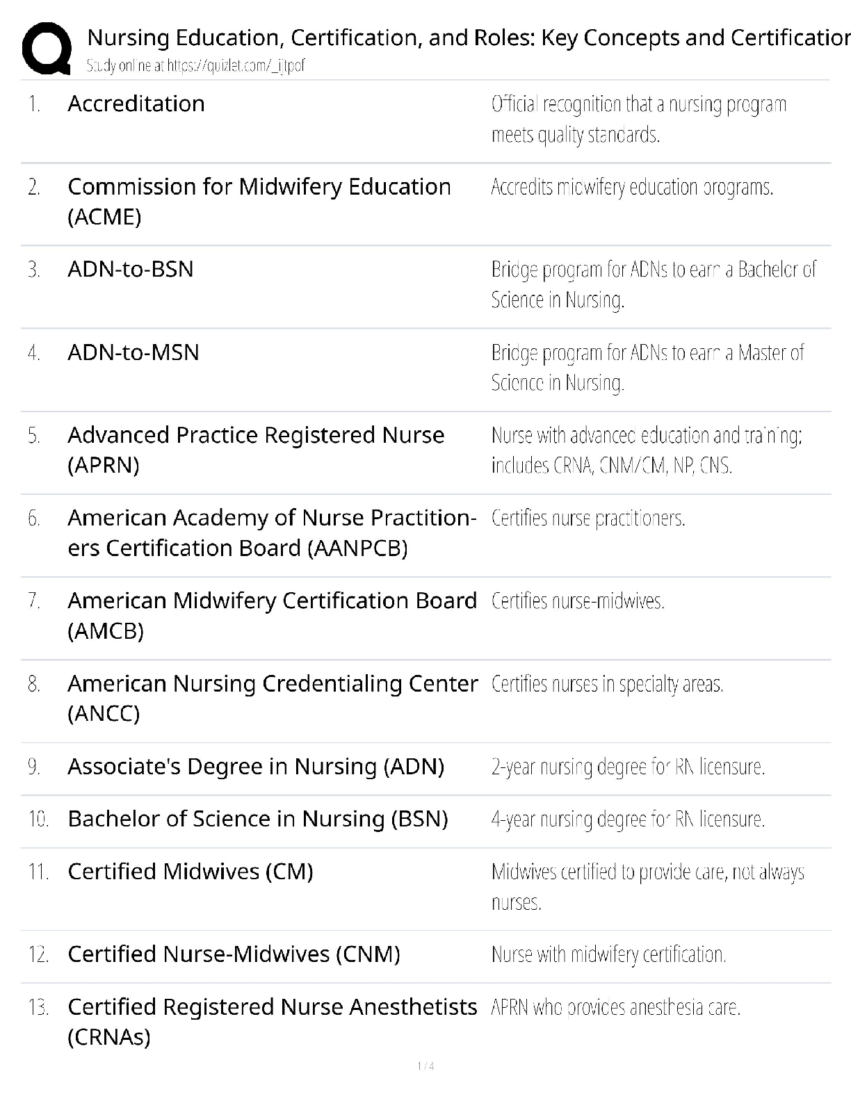 Professional Nursing Concepts and Challenges Study Guide for Certification Roles Education Success