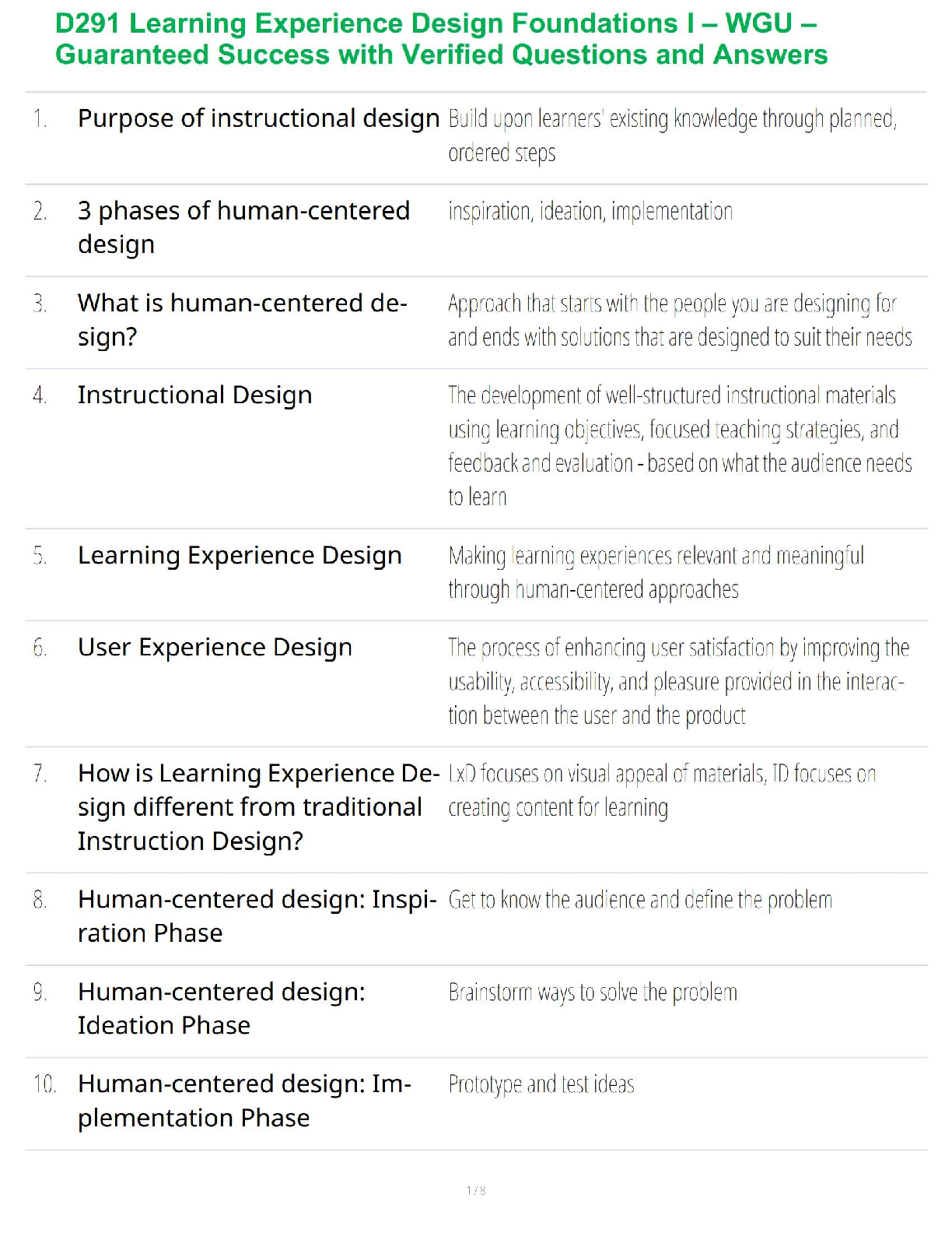 D291 Learning Experience Design Foundations I WGU Test Bank with Verified Questions and Answers for Exam Preparation