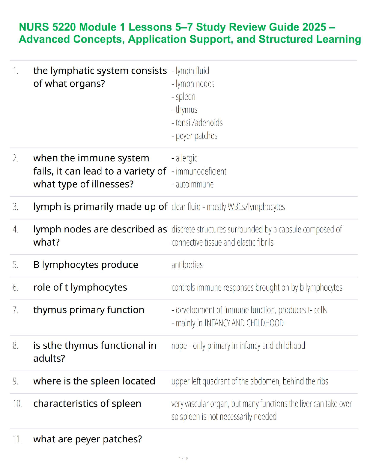 NURS 5220 Module 1 Lessons 5-7 Study Review Guide 2025/2026: Master Advanced Concepts and Pass Your Exam on the First Try