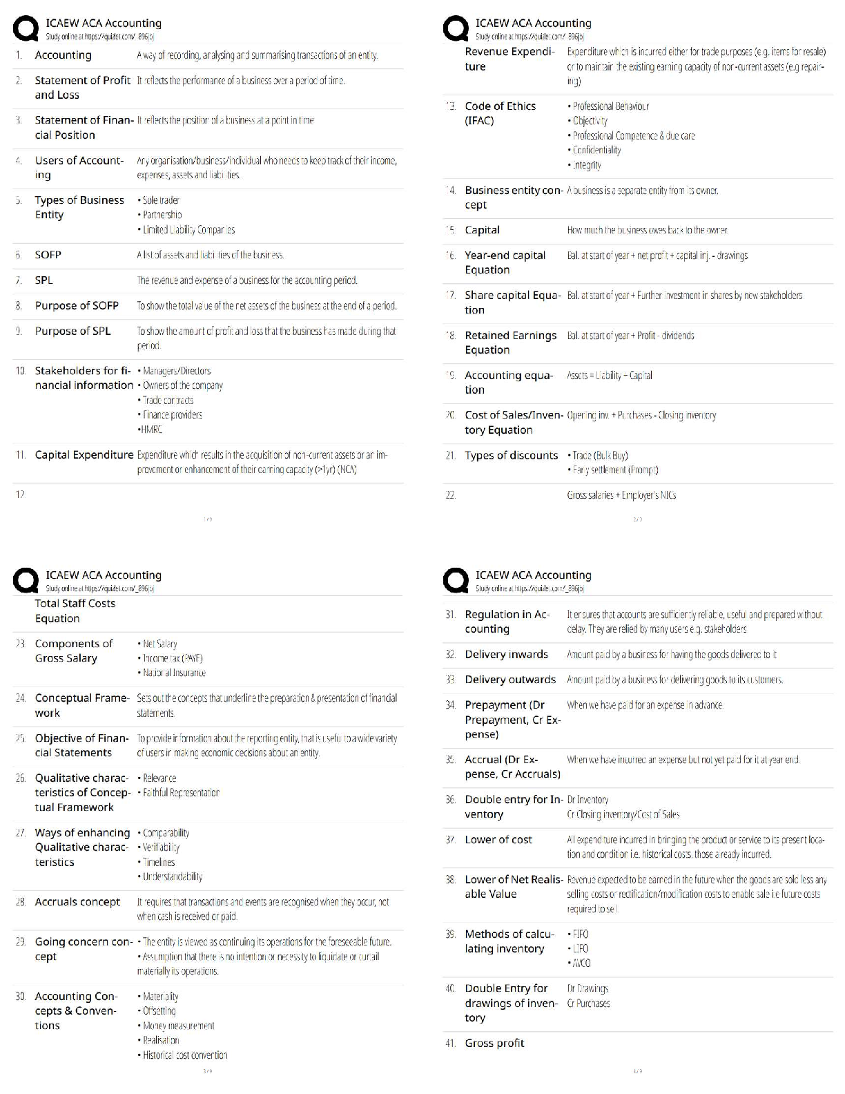 Latest 2025/2026 ICAEW ACA Accounting (AC) Complete Study Guide: Key Concepts & Definitions for Exam Success