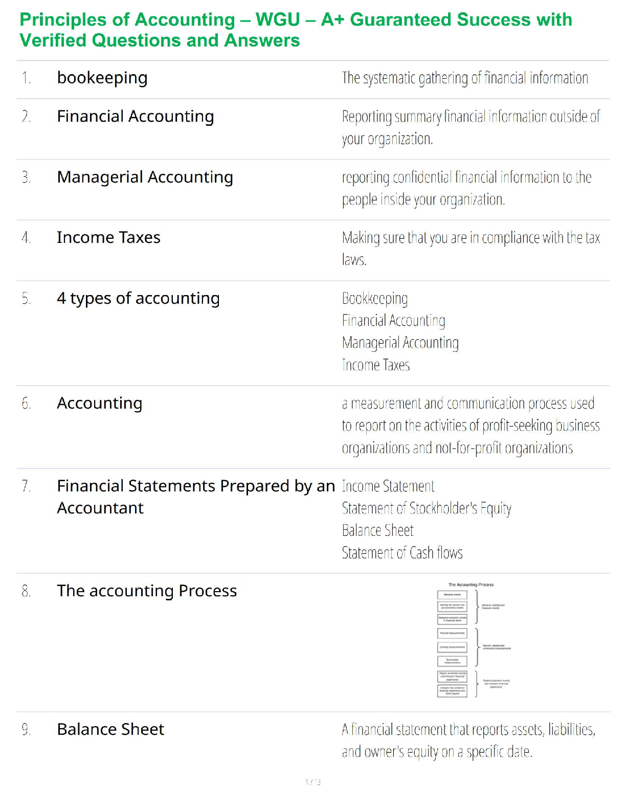 Master WGU Principles of Accounting Exam Elaboration with Verified Questions and Answers for First-Try Success