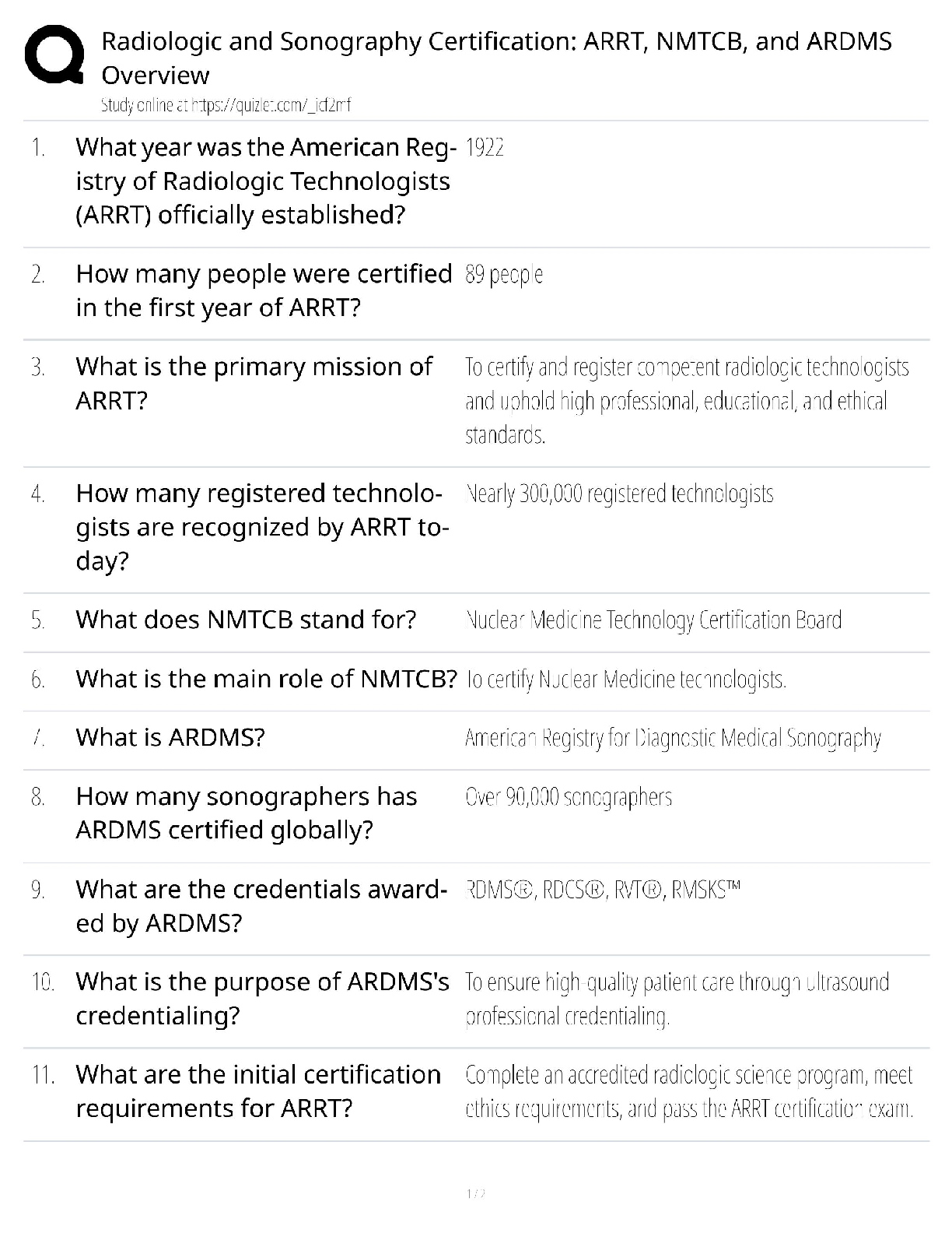 Radiologic and Sonography Certification Guide 2025/2026: Master ARRT, NMTCB, & ARDMS to Pass First Try
