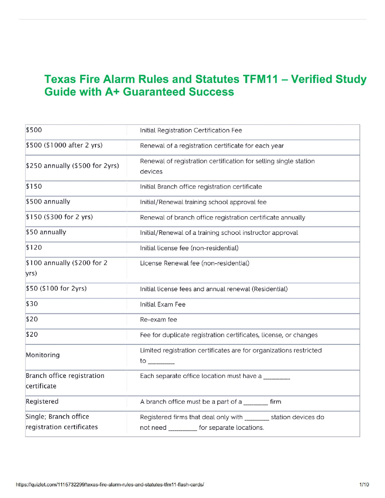 Texas Fire Alarm Rules and Statutes TFM11 Exam Study Guide 2025/2026: The Ultimate Resource to Pass on Your First Attempt