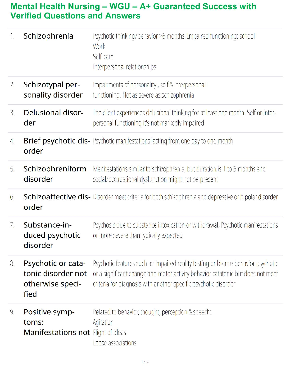 WGU Mental Health Nursing Exam Prep Guide 2025/26: Verified Questions, Answers & Schizophrenia Review for A+ Success