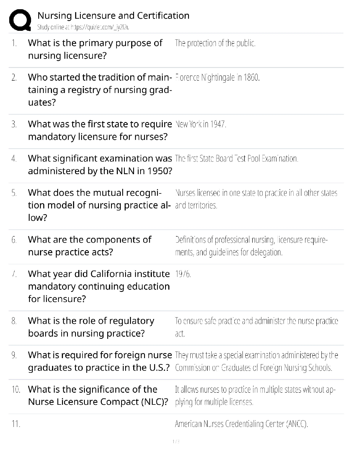 2026-27 Nursing Law Ethics & Regulation Study Guide for NCLEX RN LPN Public Protection Review