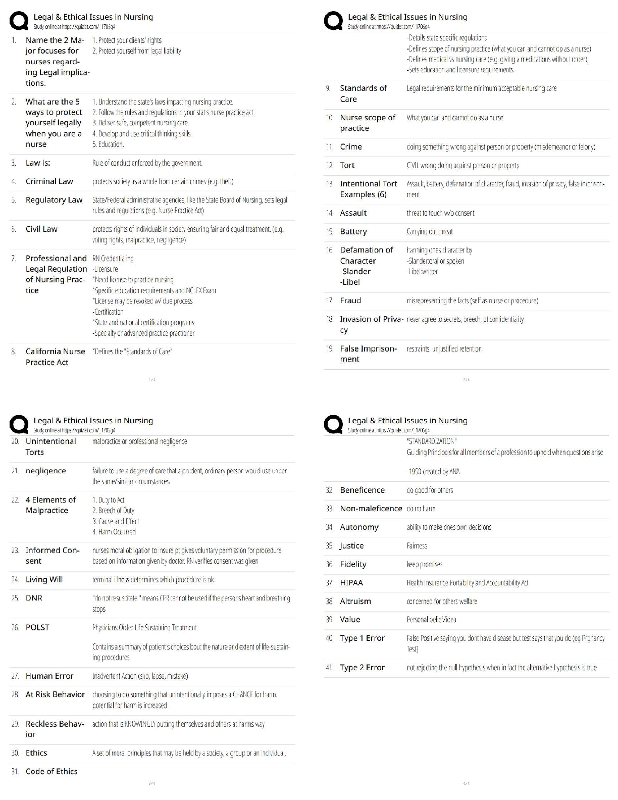 Mastering Legal and Ethical Issues in Nursing: The Ultimate NCLEX Prep Guide for 2025/2026