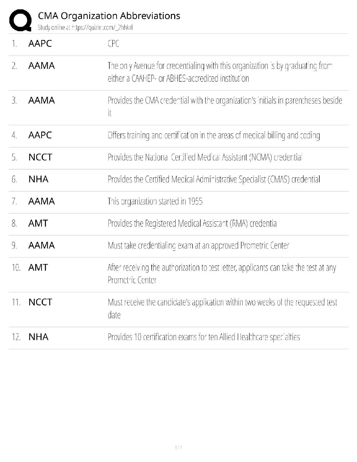 Master CMA Organization Abbreviations (AAPC, AAMA, NCCT) 2025/2026 Study Guide: Ace Your Medical Assistant Certification Exam First Try!