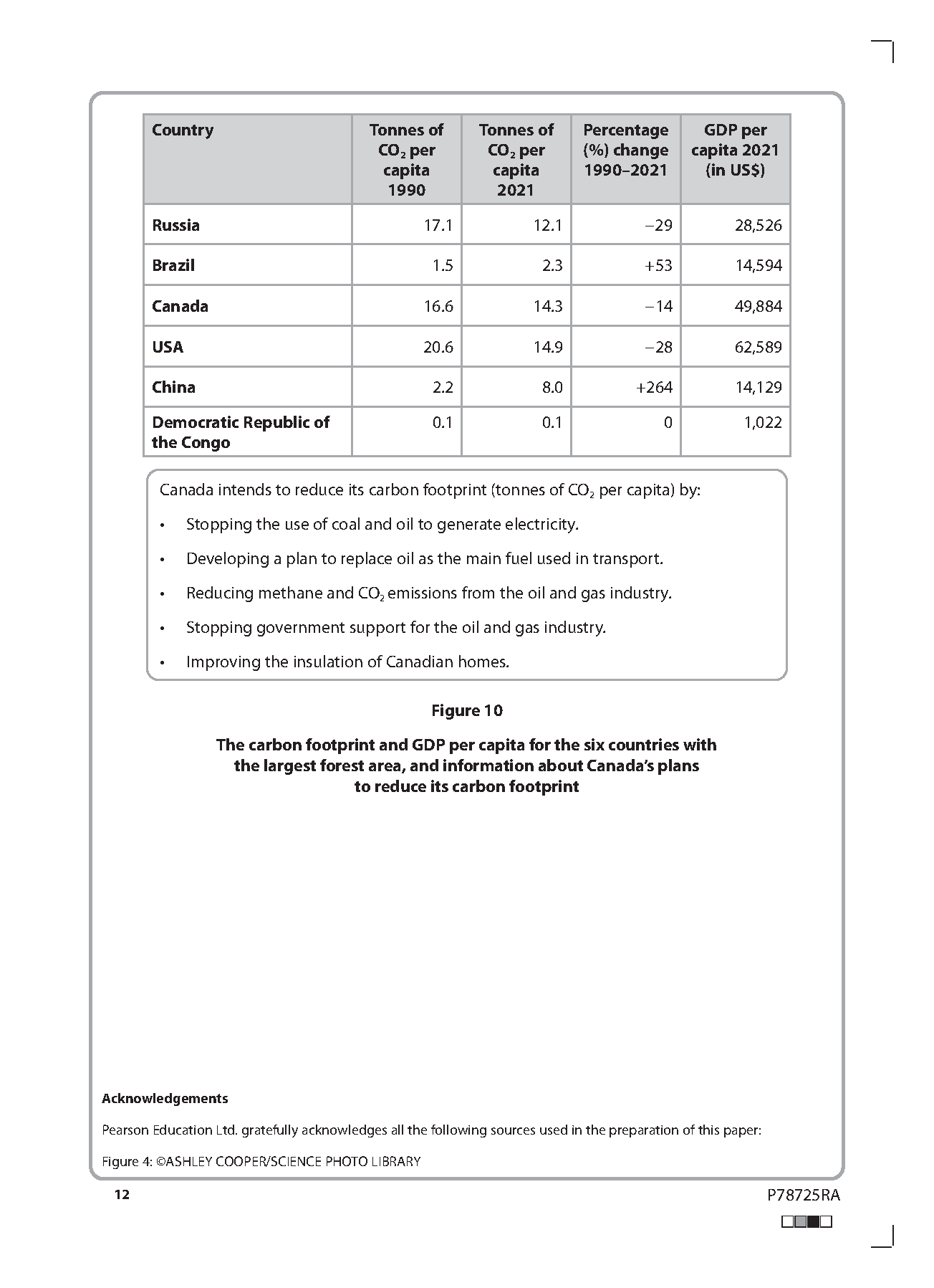MERGED 2025 Pearson Edexcel GCSE Geography B Paper 3 Question Paper and ...