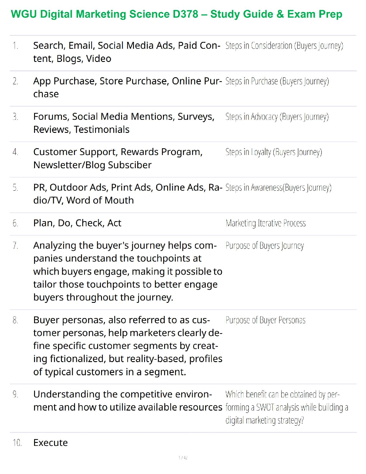 WGU Digital Marketing Science D378: Comprehensive Study Guide and Exam Prep for the 2025/2026 Academic Year - Master Concepts and Avoid Resits