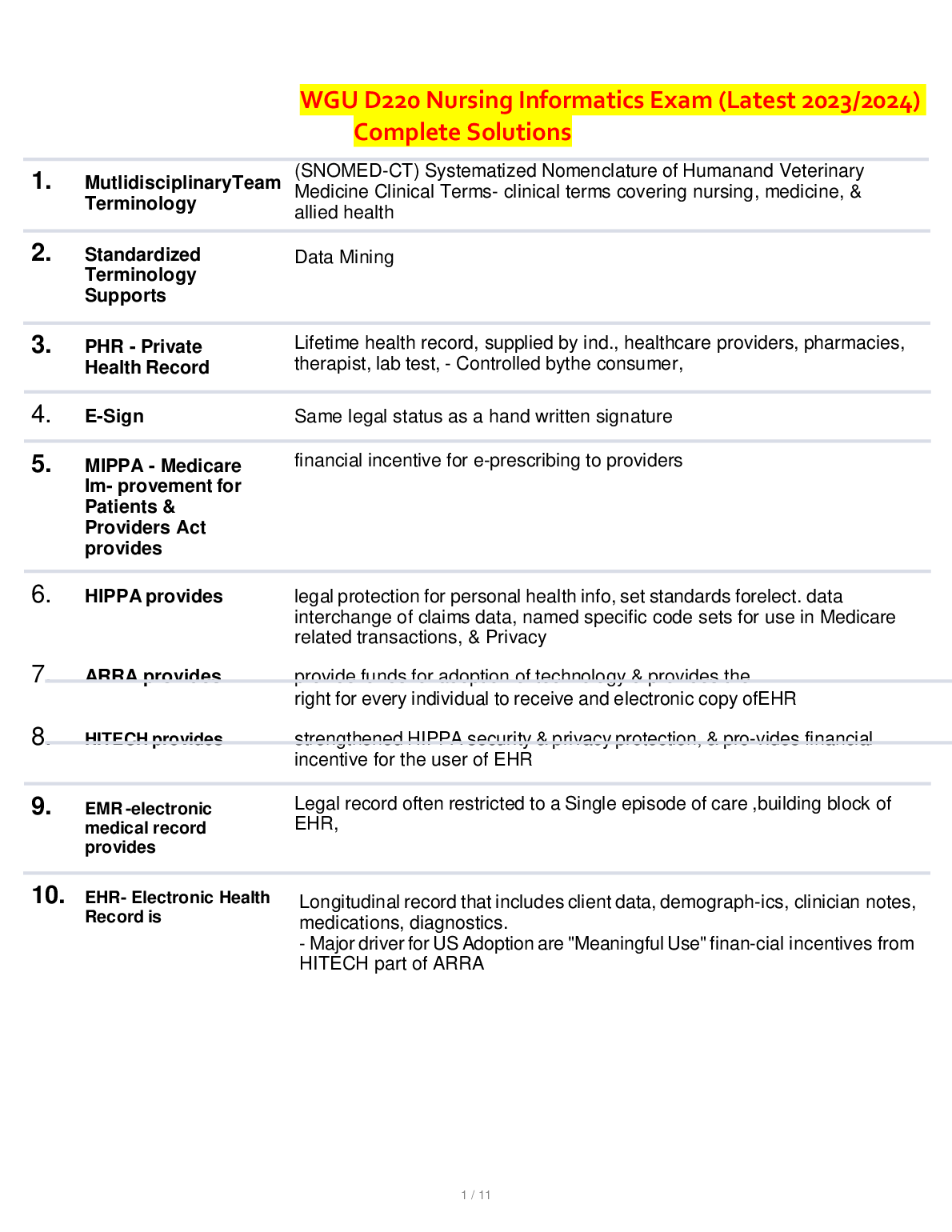 WGU D220 Nursing Informatics Exam Complete Solutions and Study Guide for 2023/2024 Academic Year