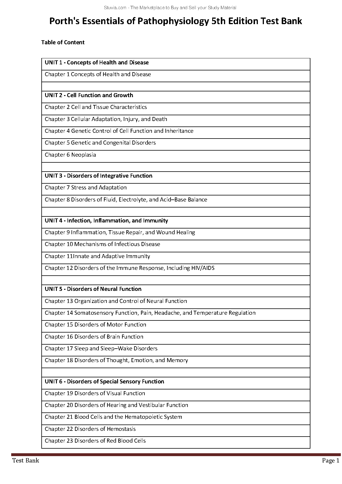 Porth's Essentials of Pathophysiology 5th Edition Test Bank by Patricia A. Porth and Carol Matfin Complete Study Resource